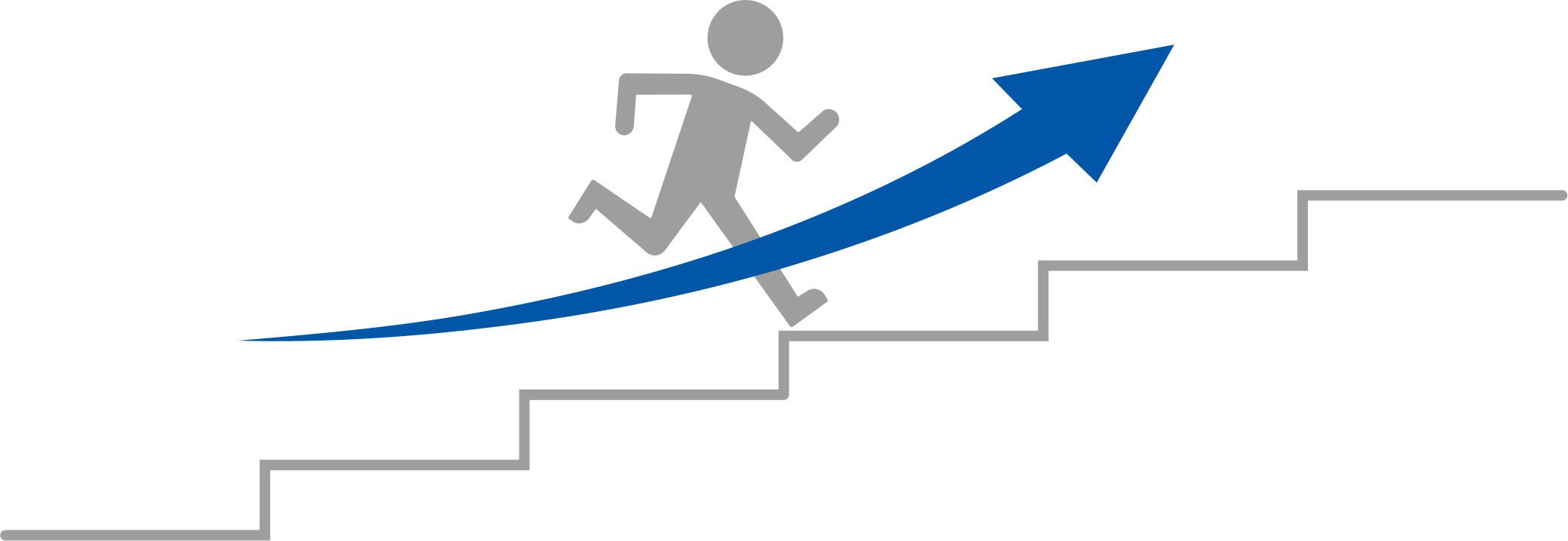 成長機会の創出と提供